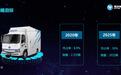 2025年销量达到20万辆 福田智蓝新能源剑指新能源商用车第一