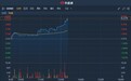 港股异动 | 拟1.04亿元收购上海普实26%股权 浦江国际(02060)现涨逾8%创历史新高