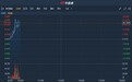 新股首日 | 华营建筑(01582)止跌反弹 早盘急升逾30% 较招股价仍低14%