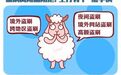 工银信用卡账户安全锁！5把大锁保安全