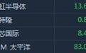 港股异动︱Q2全球半导体销售额同比降17% 华虹半导体(01347)挫4.7%领跌芯片股