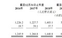 新股消息 | 建筑装饰服务供应商文业集团再次递表港交所主板 去年在中国建筑装饰市场位列28