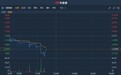 港股异动 | 味千(中国)(00538)绩后持续阴跌 今挫逾10%创半年新低