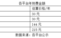 泛华金控乱象：e互助高额调查费未标识 公估公司频收罚单