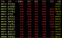 13日强势板块分析：黄金概念走势强劲 华为概念再拉升