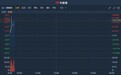 港股异动 | 为附属深圳立德引资3亿 持股降至70% 中国全通(00633)盘初一度涨超175%