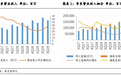 京东(JD.US)3Q19收入及净利远超预期，规模化效应及下沉战略初显成效