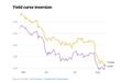 10年期和2年期美债收益率倒挂，全球经济蒙上阴影