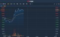 港股异动 | 将于下周三发布财报 滔搏(06110)涨逾4%创上市新高