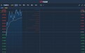 港股异动︱获纳入恒生综合指数 百威亚太(01876)上市次日续涨1.77%