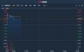 港股异动 | 中期纯利同比预增30%-40% 先健科技(01302)盘中涨近6%