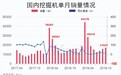 创纪录！10个月卖掉近20万台挖掘机，后续还有更新高峰期？