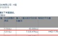 贝莱德减持东风集团(00489)约753.05万股 每股作价7.77港元