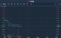 港股异动 | 遭高盛下调目标价至3.9港元 鸿腾精密(06088)跌超3%