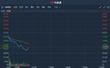 港股异动 | 中期由盈转亏14.83亿元 金山软件(03888)跌超7%创半年新低