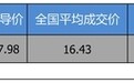 优惠不高 长安马自达CX-5 2019款优惠1.53万