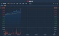 港股异动 | 发盈喜 年度纯利同比预增50% 天工国际(00826)涨逾5%破顶