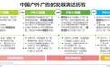 中国户外广告市场研究报告出炉！楼宇电梯将成第一大户外广告场景