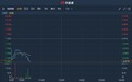 港股异动 | 预计2019年需计提减值约40亿元-55亿元 中集集团(02039)现跌近5%