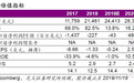 光大证券：特斯拉Model 3国产有望盈利催化，销量盈利提振前景可期，首予“买入”评级