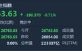 港股开盘(11.28)︱恒指跌0.71%报26763点 康龙化成(03759)首日挂牌高开10%