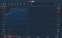 港股异动 | 上半年多赚两成获机构升目标价 中国联塑(02128)续涨7%刷新历史新高