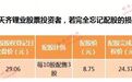 大警报！15万股民最后机会：不这样做，立马巨亏11%以上
