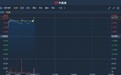 港股异动 | 7月全国挖掘机销量同比增长11% 中联重科(01157)涨逾4%