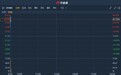 港股异动 | 拟溢价8.7%向光大国际投资发行1.2亿股 中华国际(01064)一度飙涨逾50%