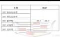 共推出5款配置 凯迪拉克CT5疑似预售28-34万