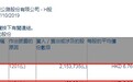 小摩减持浙江沪杭甬(00576)约215.37万股，每股作价约6.77港元