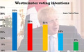 反对党磨刀霍霍要把Boris搞下台! Boris: 老子硬赖着不走也要脱欧