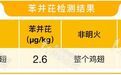 1块烟熏腊肉=抽290根香烟？不得了！那腊肉腊肠还能吃吗？