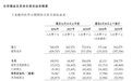 小房企豪言千亿，三巽集团盈亏如过山车
