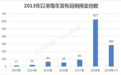 400亿大手笔！年内回购额已创新高，上市公司哪来的底气？