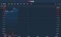港股异动 | 投得40兆赫5G频谱涉资2.02亿元 和记电讯香港(00215)涨逾5%