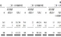 新股消息 | 香港模板工程分包商天任(环球)集团向港交所递表，投标成功率达20.7%