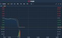 港股异动 | 优源控股(02268)盘中停牌 暂停交易前跌逾86%