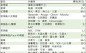苹果(AAPL.US)三款爆品供应商都有谁?