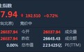 港股开盘(12.12)︱恒指涨0.72%报26837点 康宁杰瑞制药-B(09966)上市首日高开逾27%