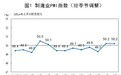 中国12月官方制造业PMI为50.2 超预期
