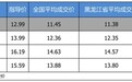 优惠不高 北京现代ix35最高优惠1.79万
