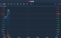 港股异动 | 预期前三季度净亏损大幅减少 富智康集团(02038)涨超3%