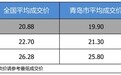 最高优惠10.69万 凯迪拉克XTS平均优惠6.87折