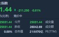 港股开盘(10.3)︱恒指挫0.81%报25831点 中航国际控股(00161)复牌高开18%