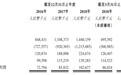 新股消息|吉林省春城热力：受益于停止燃煤锅炉产热，今年前3月净利大涨49.5%