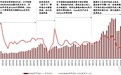 GPU“核弹”英伟达20年传奇崛起路！四步成就今日AI巨头