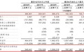 新股消息 |招商房托基金过聆讯 将成港交所第11只REITs