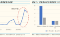 iPhone11大卖，苹果股价创新高，还带动这些股票大涨
