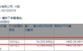 Invesco Advisor Inc减持国药控股(01099)1433.56万股，每股作价26.09港元